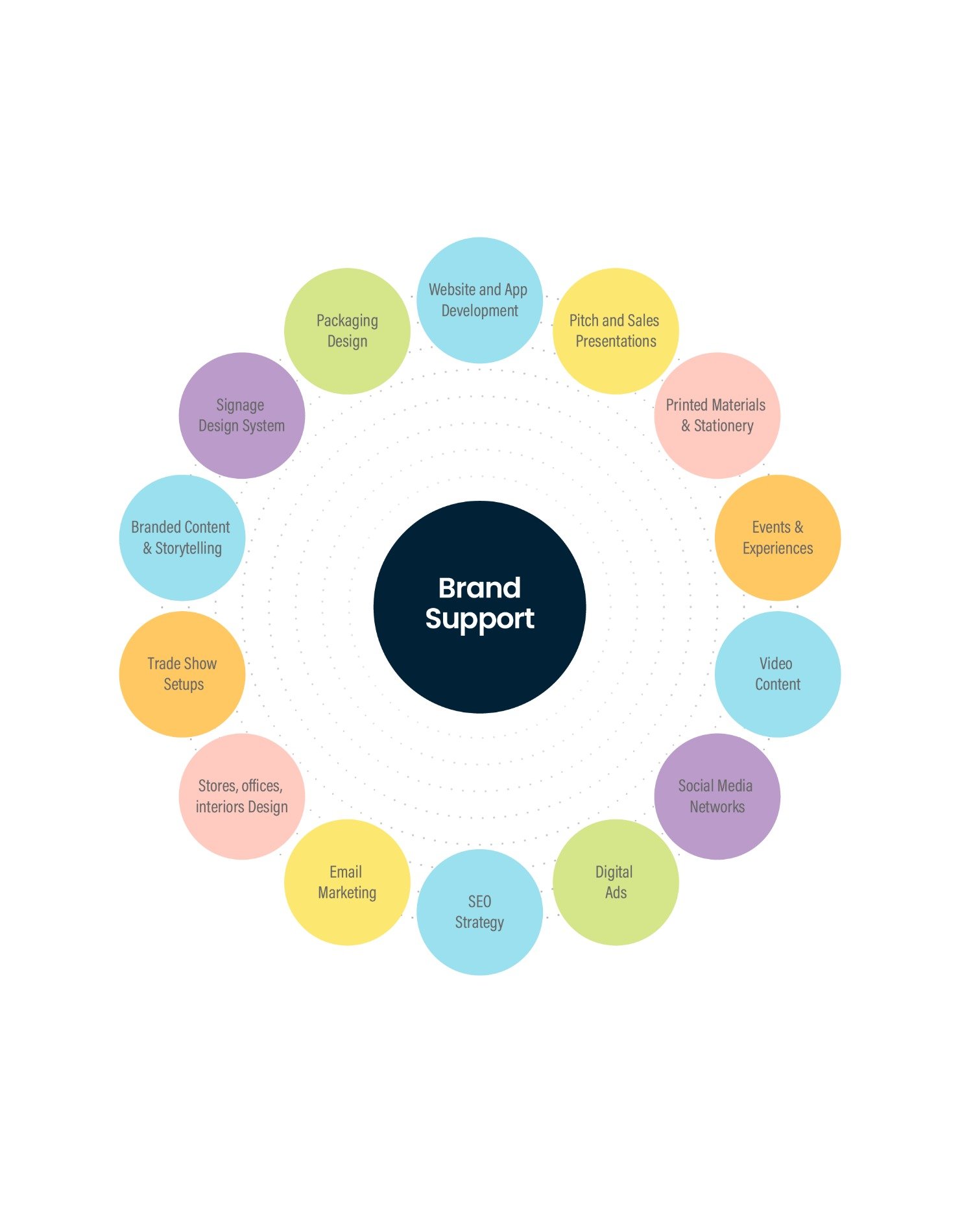 Brand Support